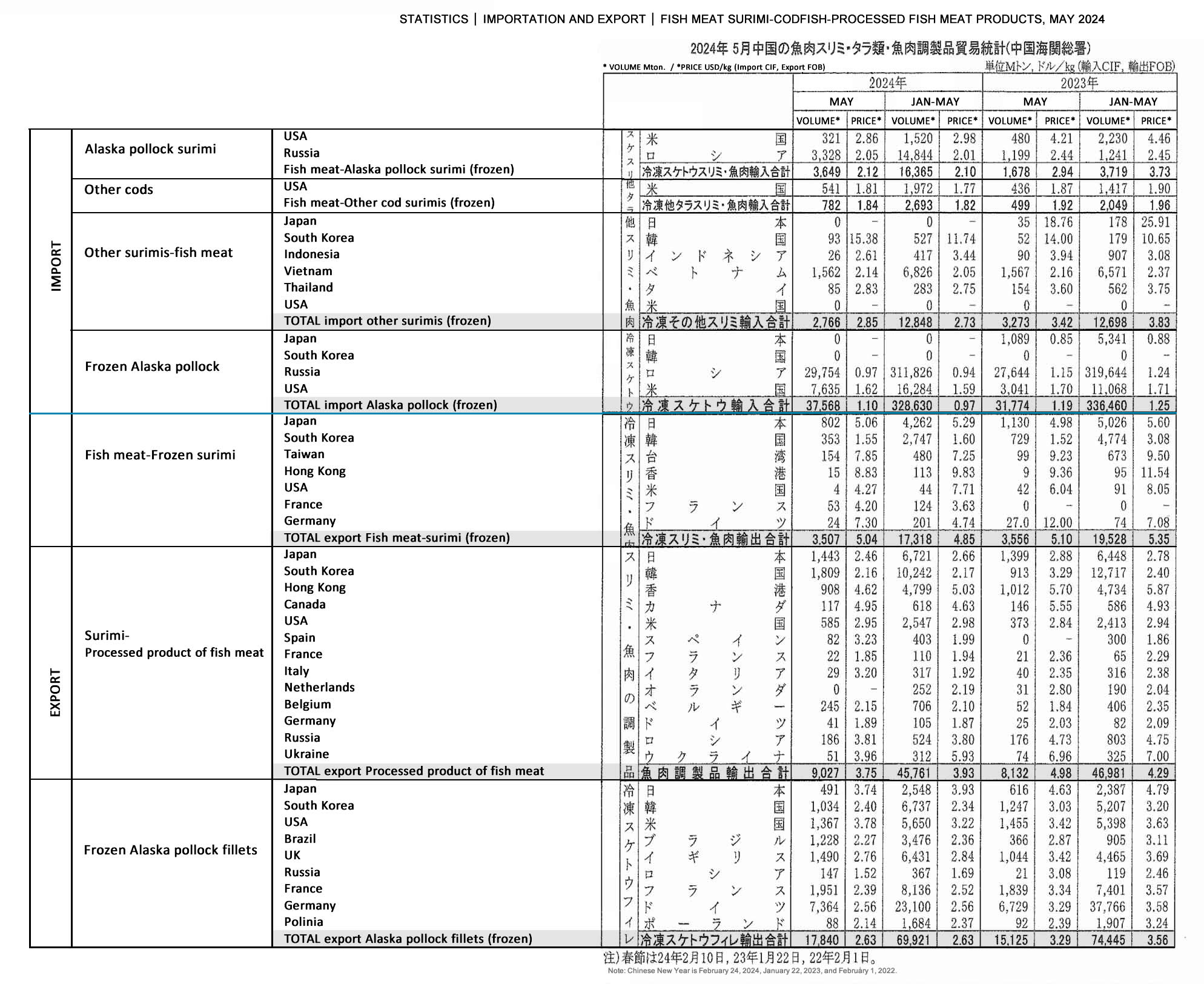 ing-China-Importacion y Exportacion de surimi-codfish-productos procesados de carne de pescado4 FIS seafood_media.jpg